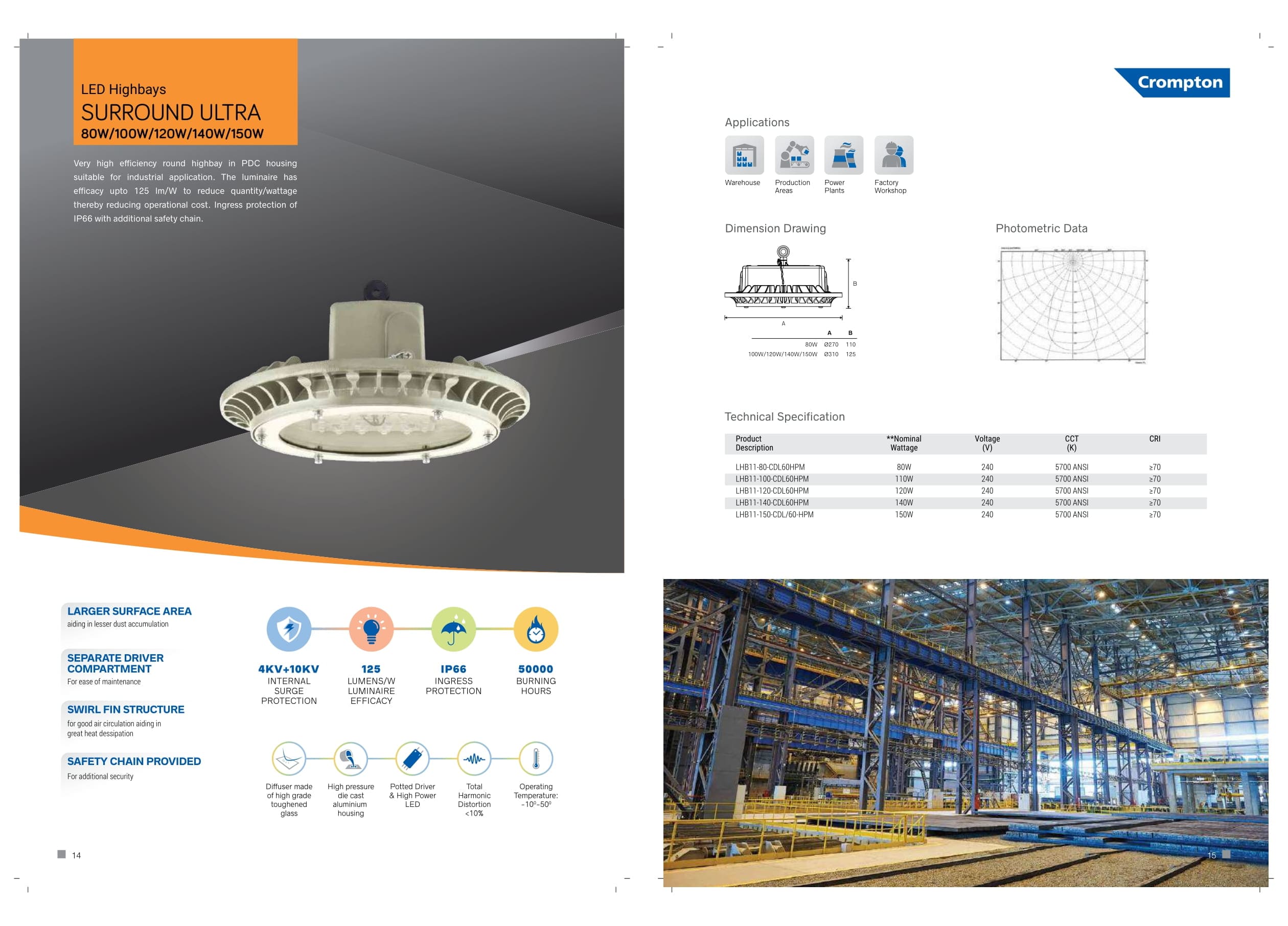 LED Highbays (SURROND ULTRA)